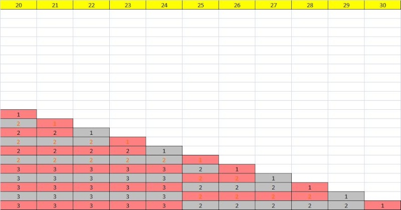 Explicatif et Tableau de remise de points du championnat  Tablea14