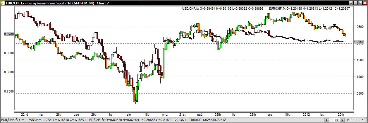 UFO - 27.02.2012 - Page 12 Eurchf10