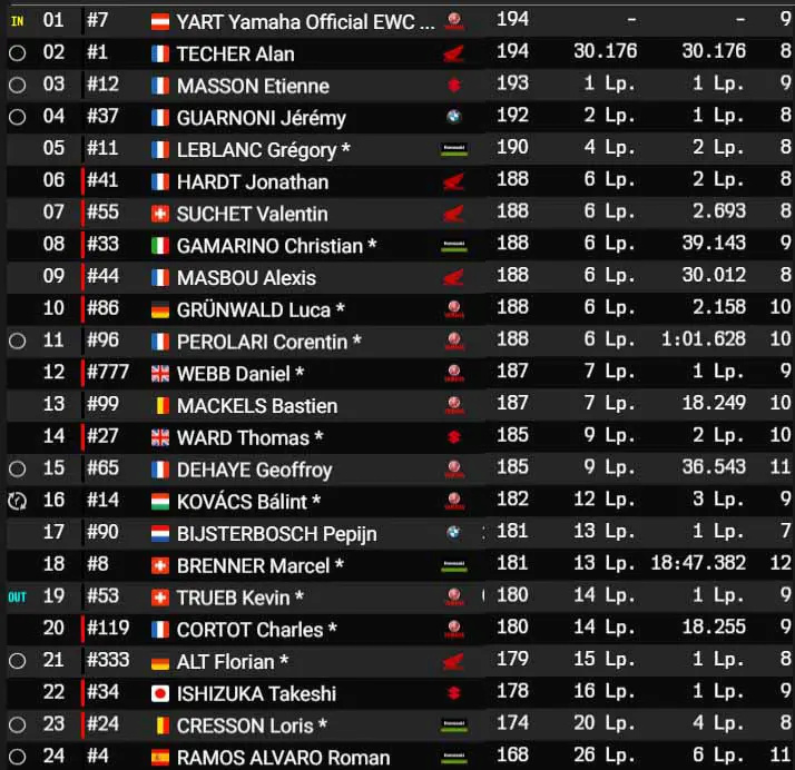  EWC: 24 heures de Spa Francorchamps  22-h-310