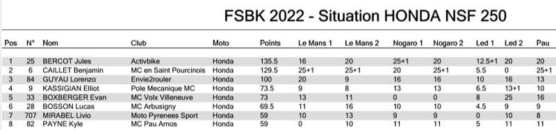  [FSBK] Pau Arnos 2022 . Les 17 , 18 et 19 Juin 2022 250ch13