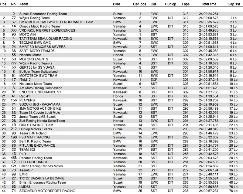 [Endurance] Bol d'Or Circuit Paul Ricard 20-22 septembre 2019 - Page 3 Class-47