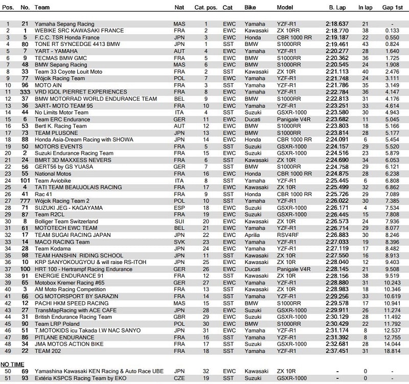 [Endurance] 8 heures de Sepang 13, 14, 15 décembre 2019 - Page 2 Class-72