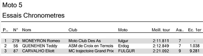 [FSBK] Le Mans 2023 les 24 , 25 et 26 Mars 2023 .  M5-1_w10