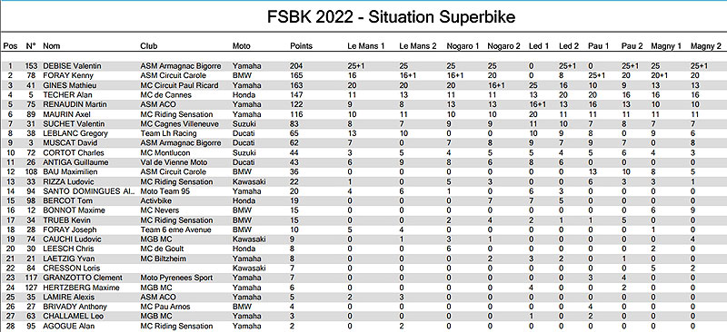 [FSBK] Magny Cours 2022 1 , 2 et 3 Juillet 2022 . Sbk-ch12