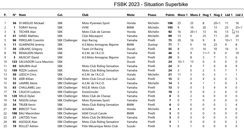 fsbk - [FSBK] Magny Cours 2023 . Les 30 Juin , 1 ,et 2  Juillet 2023 .  Sbk-ch15