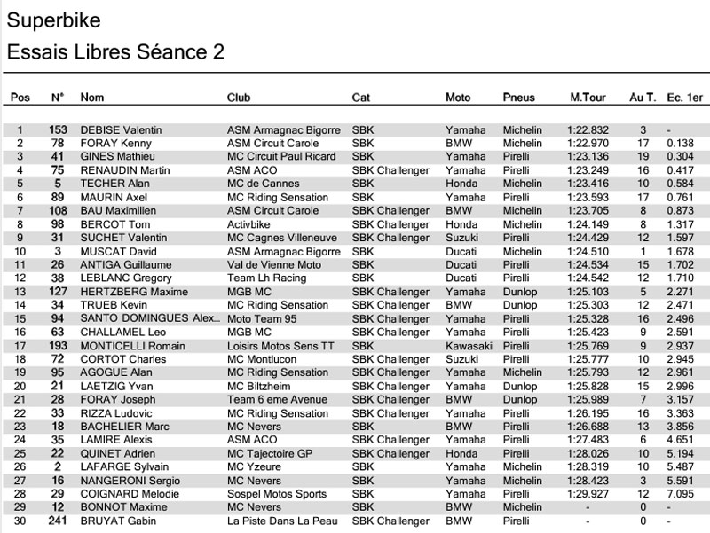 fsbk -  [FSBK] Ledenon 2022 . Les 27 , 28 et 29 Mai 2022 Sbk210