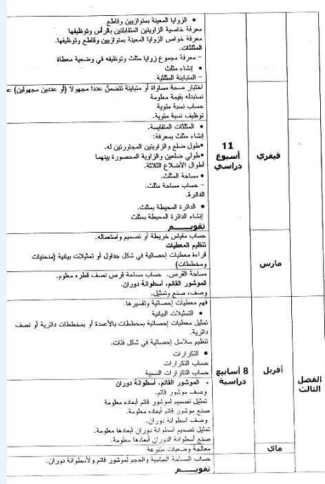 تخفيض برامج الرياضيات والتعليمات الجديدة. 0710