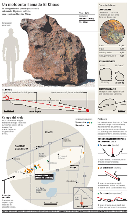 Busqueda de meteoritos - Página 2 Info4510