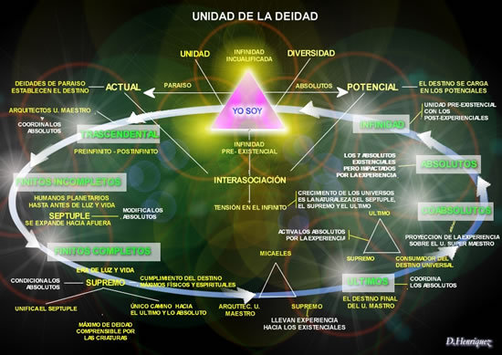 origen - EL LIBRO DE URANTIA Deidad10