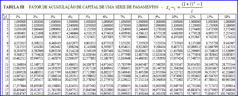 ESAF/2004 - Analista - IRB Irb_2012