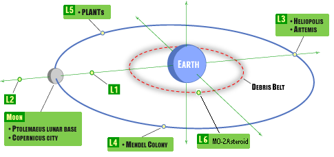 Zaft Archived information of past and future events. Spacem11