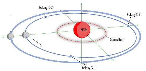 MARS Archived Information of the Past and Future events. Spacem12