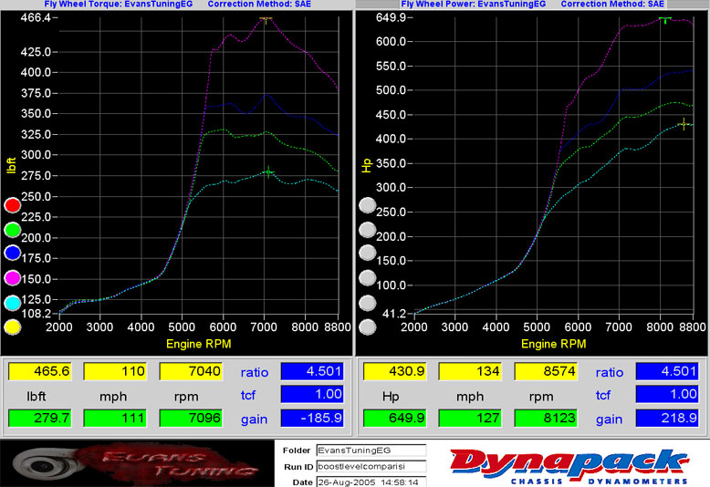 Who said Honda sleeves are weak??? 650whp11