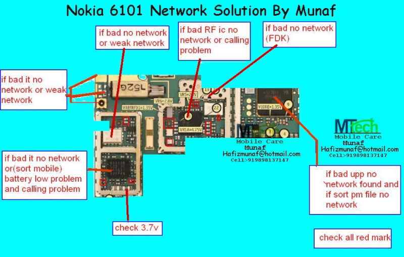 ALL MOST BB5 NOKIA NETWORK PROBLEM SOLUTION 6101_n10