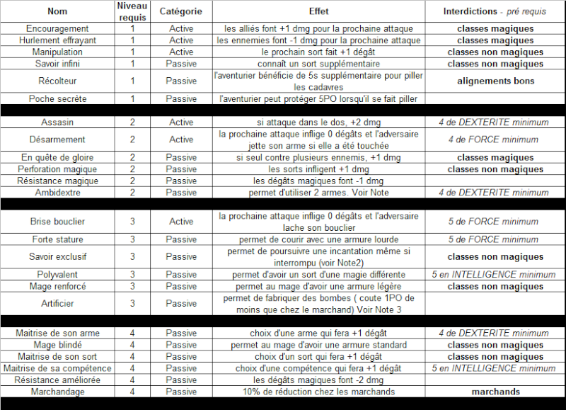 Les règles de Donjon et Dindon 2012 - Page 3 Compat11