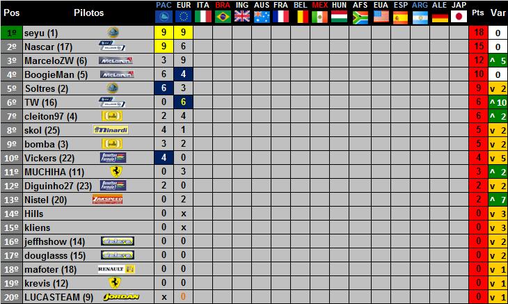 2ª Etapa - Donington Park 115