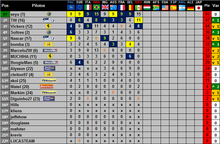 9ª etapa - Mexicocity - SUPER GP 150