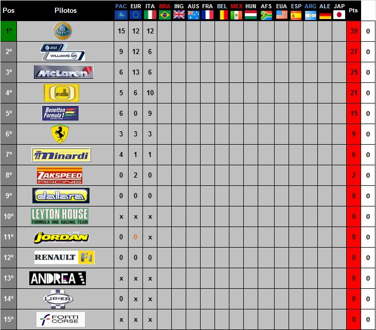 3ª etapa - Monza 216