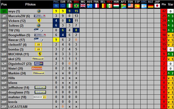 4ª etapa - Jacarepaguá 1987 - SUPER GP 219