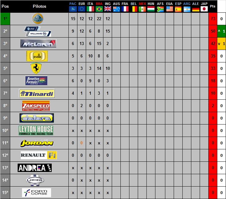 5ª etapa - Silverstone 222