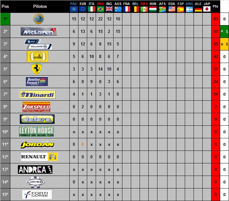 6ª etapa - Adelaide 226