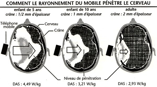 Les ondes qui polluent notre quotidien. Rayonn10