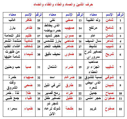 الاسماء ومعانيها M-n-o-11