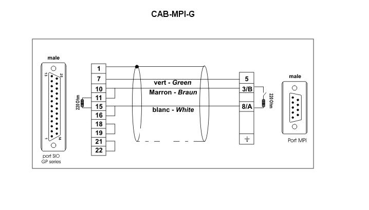 كابلات الاتصال بين شاشات التشغيل و الحاكمات المنطقية Cab_mp10