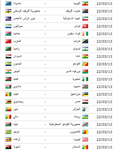 التصفيات الأفريقية لكأس العالم - البرازيل 2014 - صفحة 2 Round310