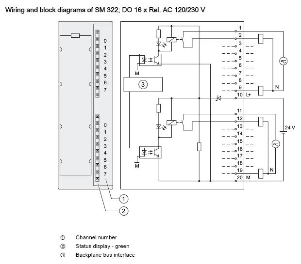 مكونات نظام سيمنس SIMATIC S7-300 PLC Sm322_14