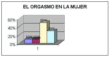 Anorgasmia Anorga10