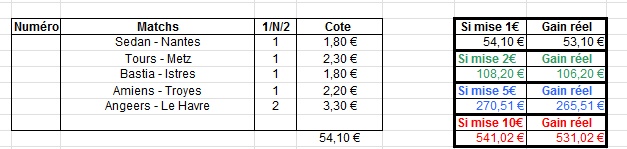 Pronostics Footballistique !  Modele12