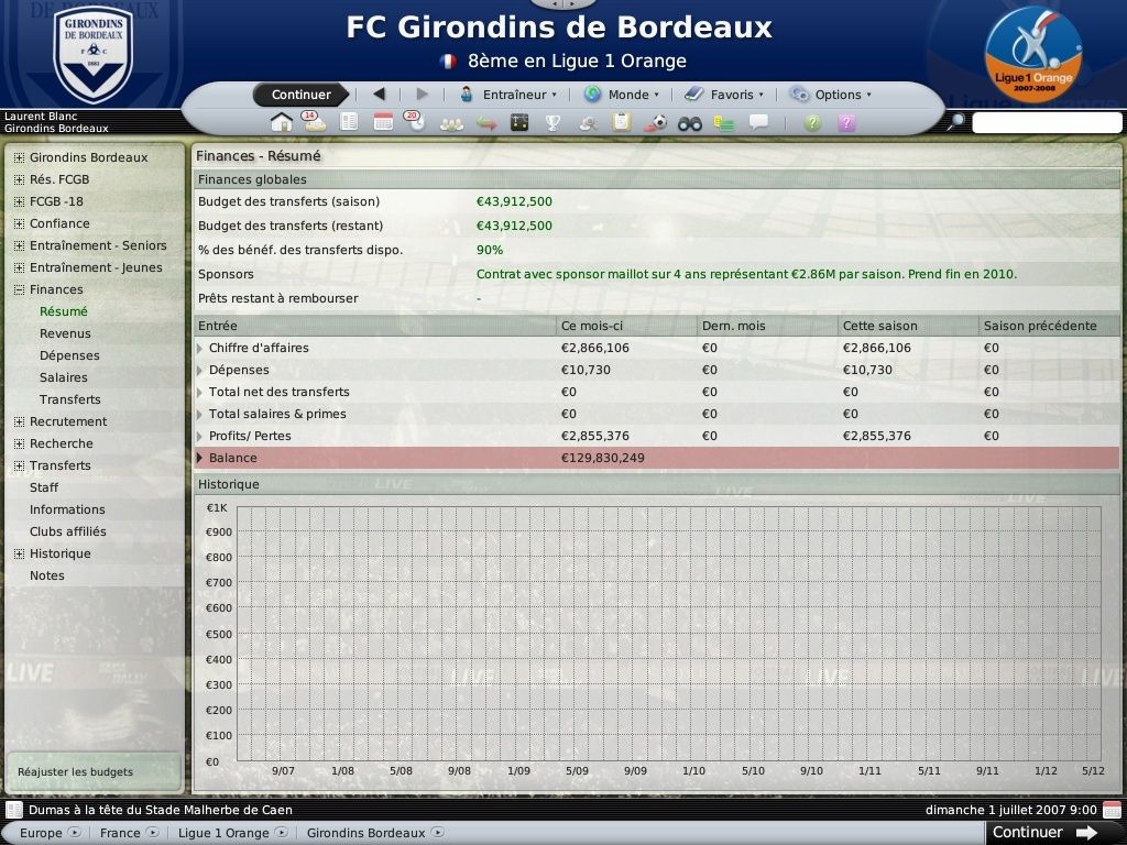 Le Sige, Des, Girondins De Bordeaux : Financ19