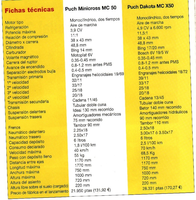 Motos Varias - Comprar Cubiertas - Modelos Y Medidas Fichas10