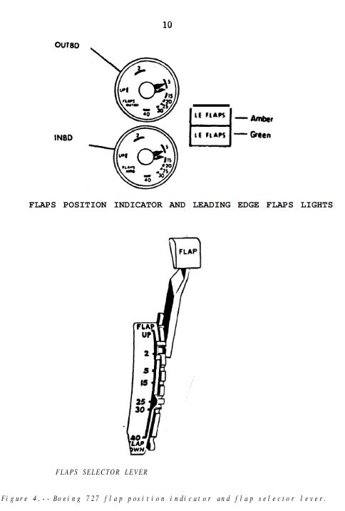 Mostrador de Flaps no 727 727-210