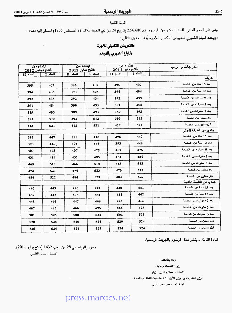 الجريدة الرسمية: بعض التعويضات الخاصة بالعسكريين بالقوات المسلحة الملكية المتقاضين أجرة تصاعدية Far2tr10