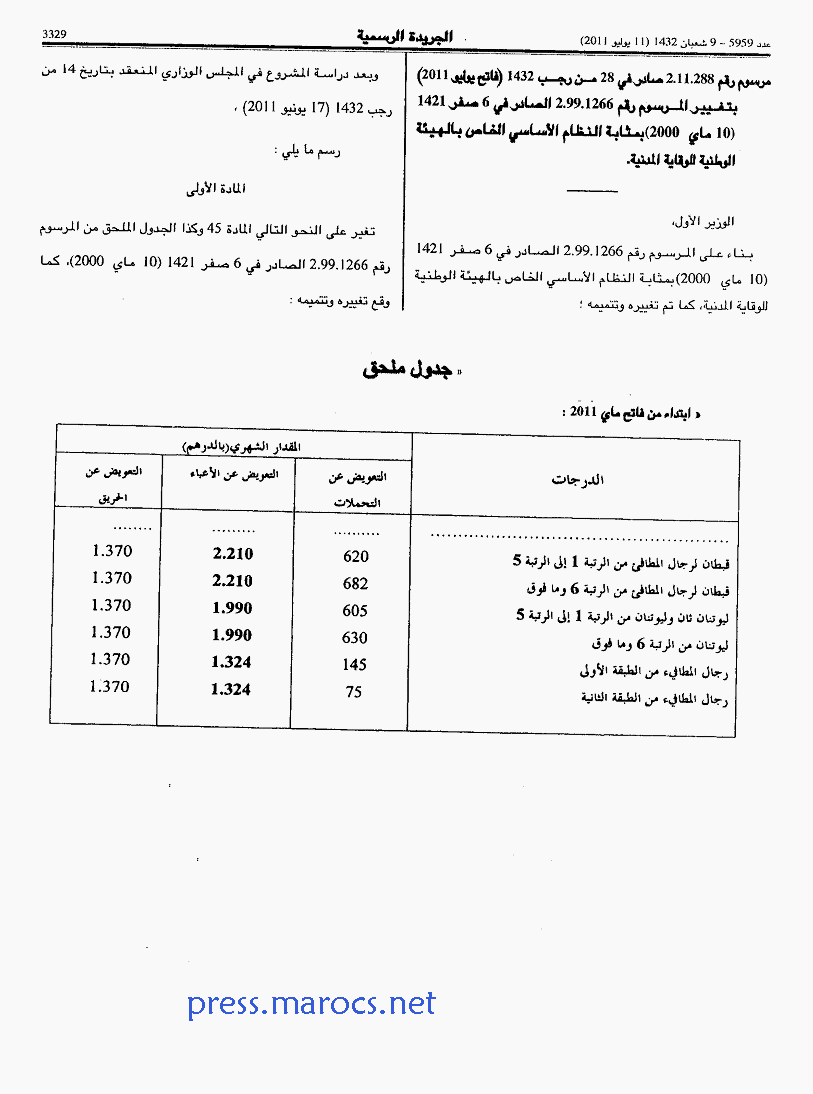 الجريدة الرسمية: التعويضات الخاصة بالهيئة الوطنية للوقاية المدنية Pc1sgg10