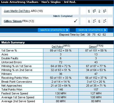 تغطية مباراة [ Simon vs Del potro ] الدور الثالث - Page 3 Sans_h18