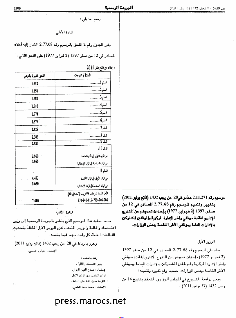 الجريدة الرسمية: مرسوم بإحداث تعويض عن التدرج الإداري لفائدة موظفي و أطر الإدارة المركزية و الموظفين المشتركين بالإدارات العامة و موظفي الأطر الخاصة ببعض الوزارات Ta3wid11