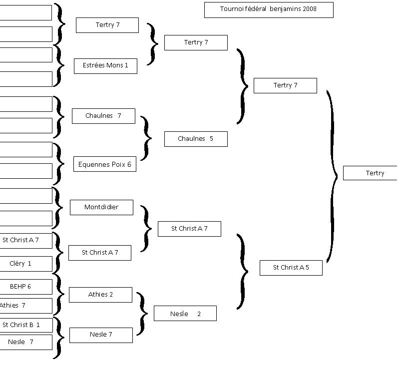 ARCHIVES (tournoi fédéral) Tf_ben10