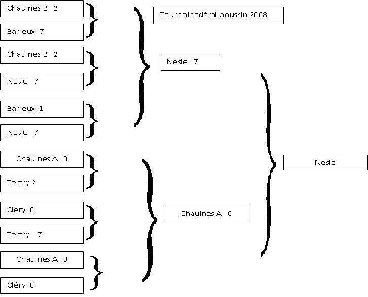 ARCHIVES (tournoi fédéral) Tf_pou10