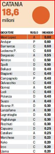 MONTE INGAGGI SQUADRE SERIE A 2011/2012 E STIPENDI DEI CALCIATORI. Cat10