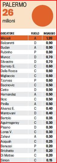 MONTE INGAGGI SQUADRE SERIE A 2011/2012 E STIPENDI DEI CALCIATORI. - Pagina 2 Pal10