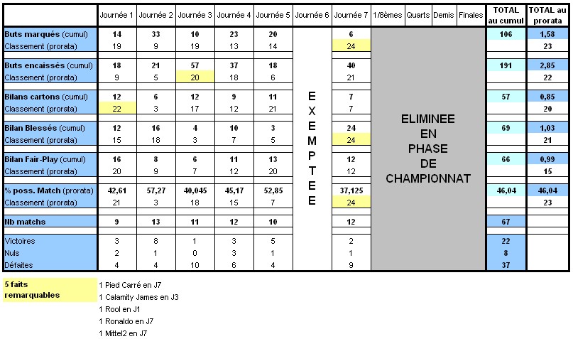 Statistiques des Régions au fil des Saisons - Page 14 Nantes10