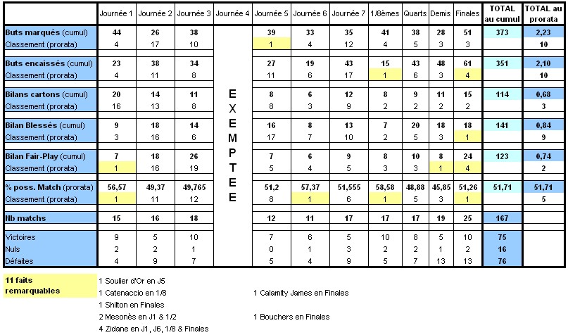 Statistiques des Régions au fil des Saisons - Page 20 Strasb12