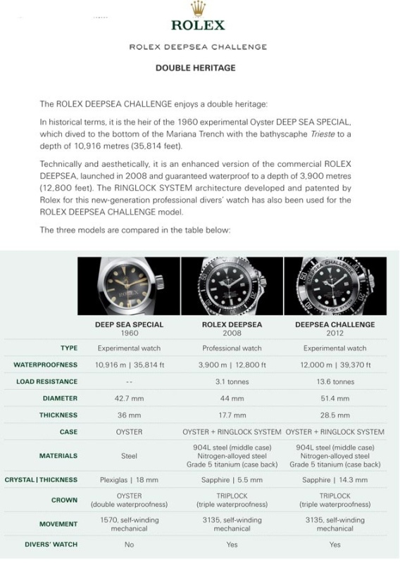 Rolex Deep Sea Challenge Deep_s10