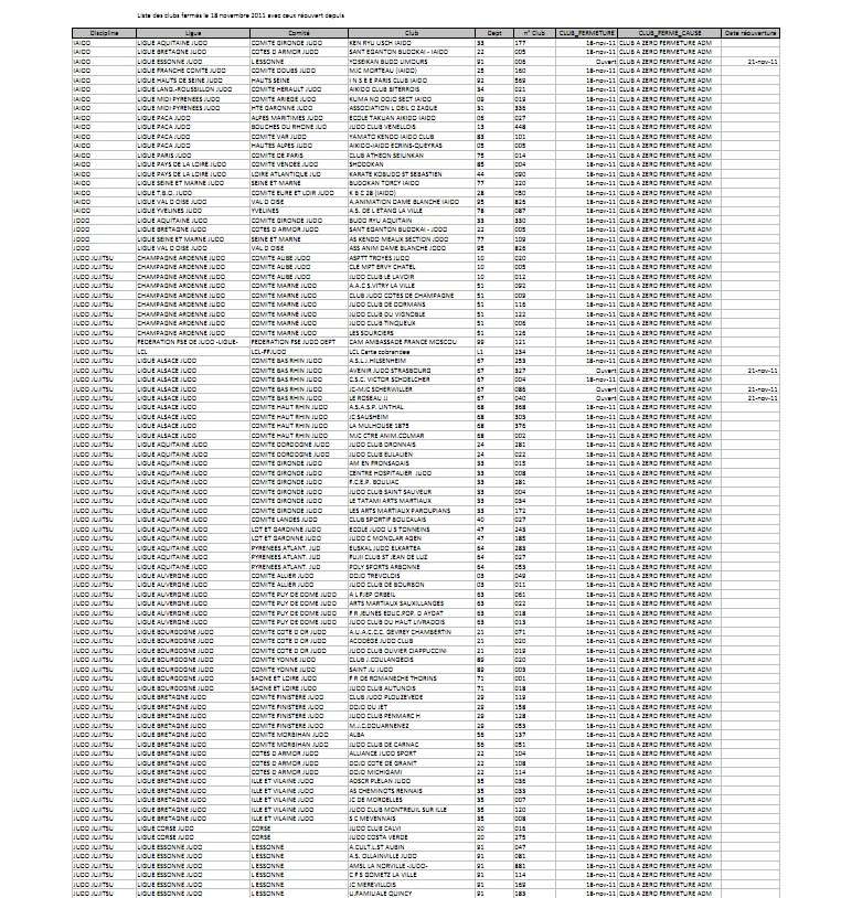 Bilan des Monde 2011  Paris ? 300 clubs qui se retrouvent  0 licencis et qui vont tre "dsactivs" ! Dasact11