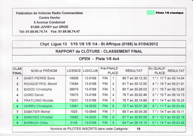  Course  du  1er avril SAINT AFFRIQUE  open/Promo 1/4  1/5eme 1/8eme 1/10eme  Class_11