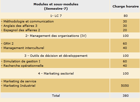 Programme 4ème année Commerce S710