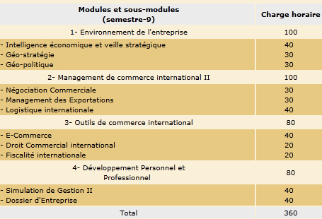 Programme 4ème année Commerce Ss912